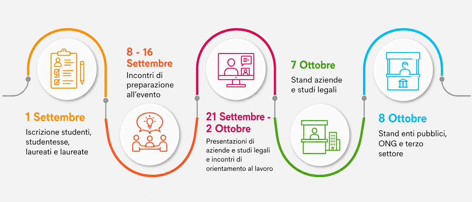 Timeline evento Job Fair 2026 La Statale